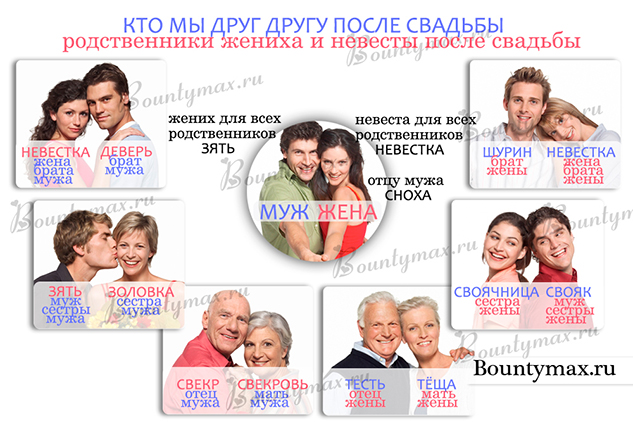 Кто мы друг другу после свадьбы
