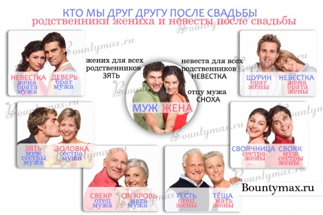Кто мы друг другу после свадьбы