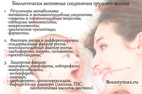 Состав грудного молока