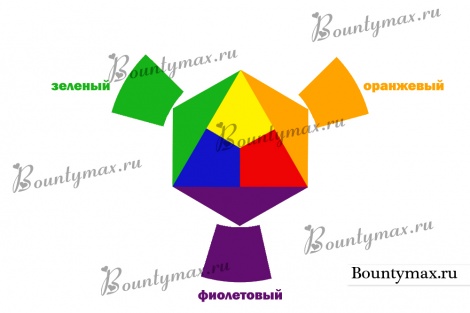 Цветовой или хроматический круг Иттена