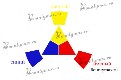 Цветовой или хроматический круг Иттена