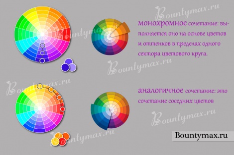 Как пользоваться цветовым кругом