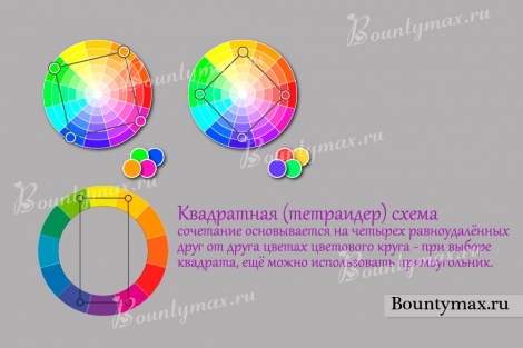Как пользоваться цветовым кругом
