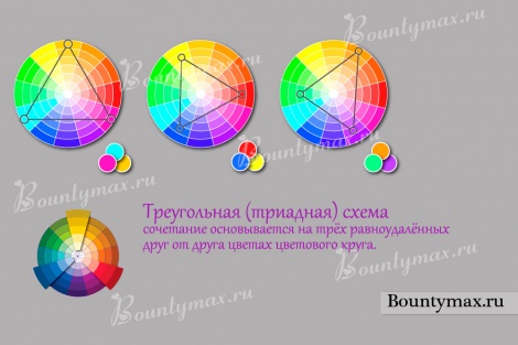 Как пользоваться цветовым кругом