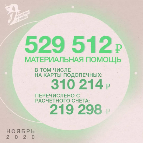 Забота о маме и ребенке — роль благотворительности в поддержке одиноких матерей Забота о маме и ребенке — роль благотворительности в поддержке одиноких матерей